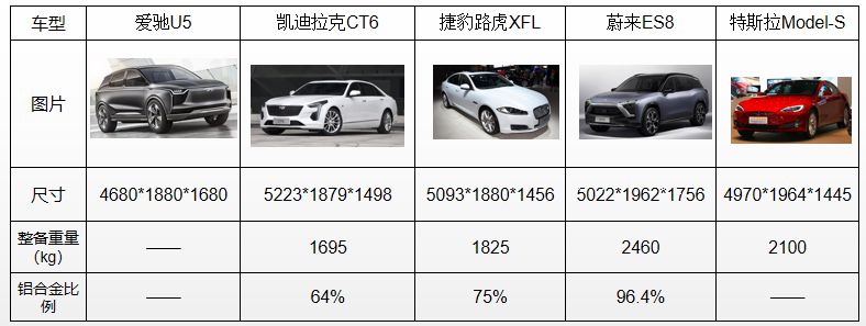 全铝车身的材料、结构、连接工艺对比解析的图1