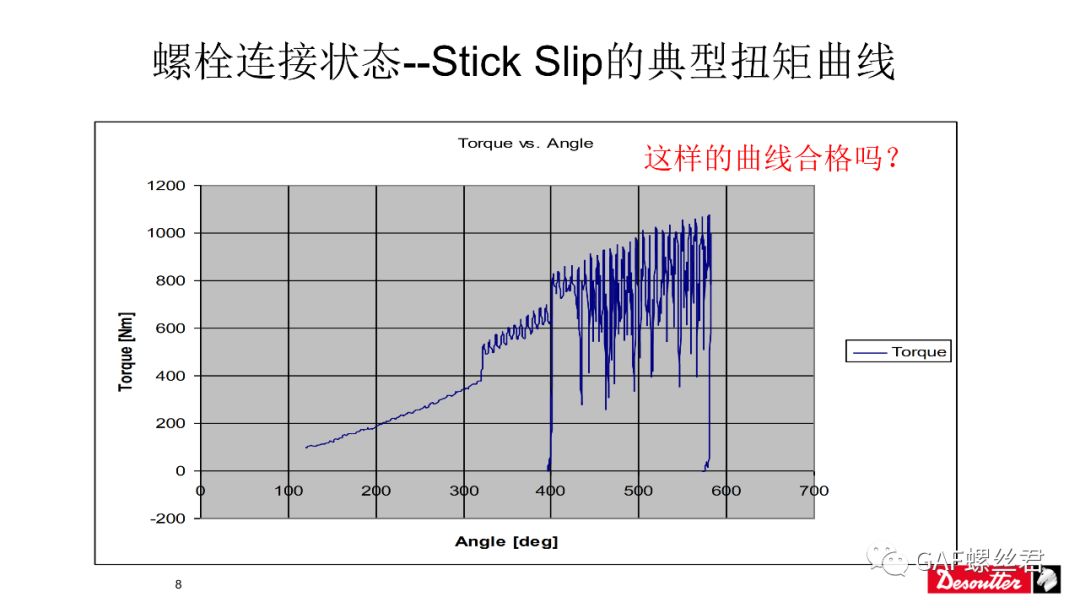 「拧紧工艺专栏」拧紧曲线分析