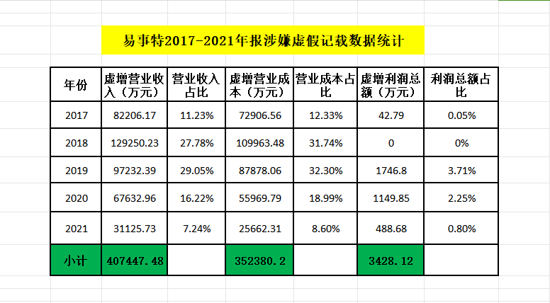 2024年08月27日 易事特股票