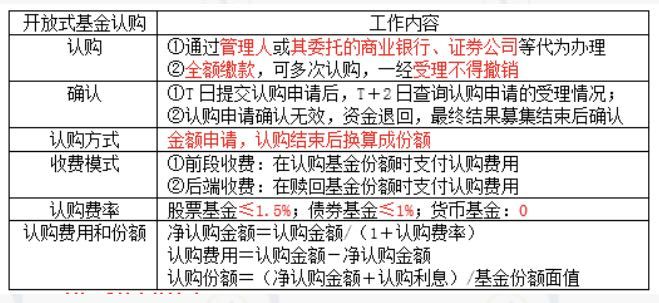 第六章 基金的募集、交易与登记