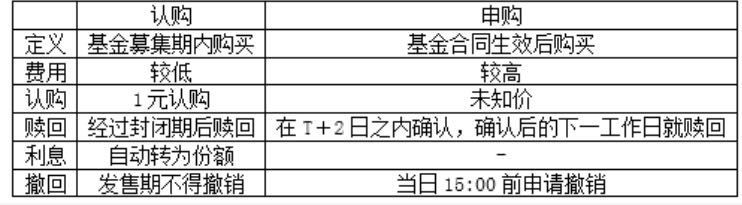 第六章 基金的募集、交易与登记