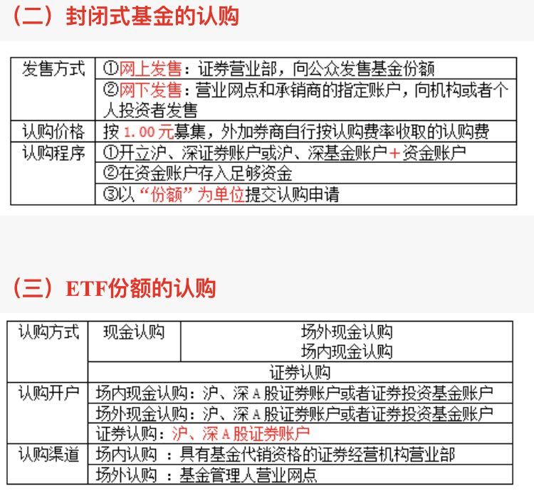 第六章 基金的募集、交易与登记