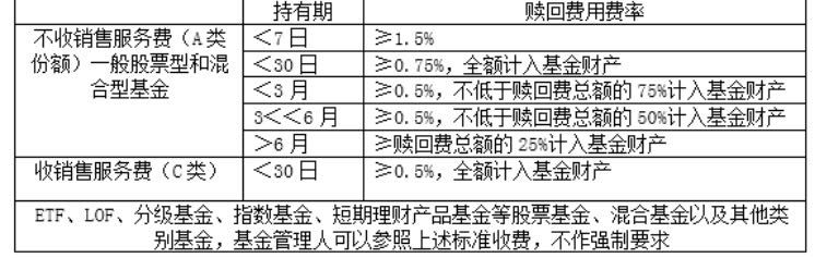 第六章 基金的募集、交易与登记