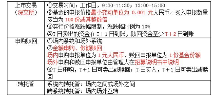 第六章 基金的募集、交易与登记
