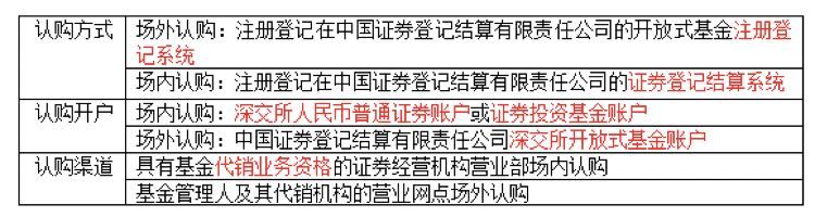 第六章 基金的募集、交易与登记