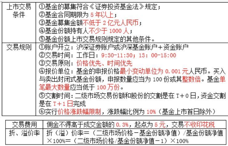 第六章 基金的募集、交易与登记
