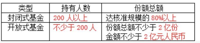 第六章 基金的募集、交易与登记