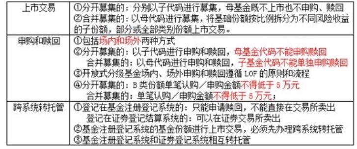 第六章 基金的募集、交易与登记