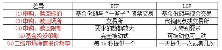 第六章 基金的募集、交易与登记