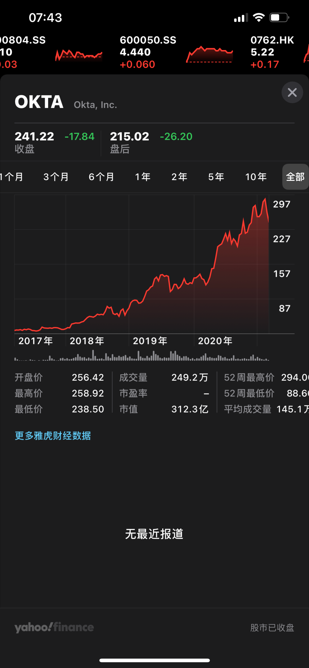 420 亿元 Okta 收购auth0 身份管理市场最大收购诞生 首席安全官