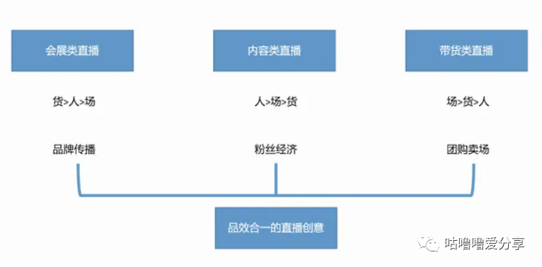 如何做好抖音直播带货?人货场+流量是关键!同心联盟直播间真人互动小科普(图14) 图片