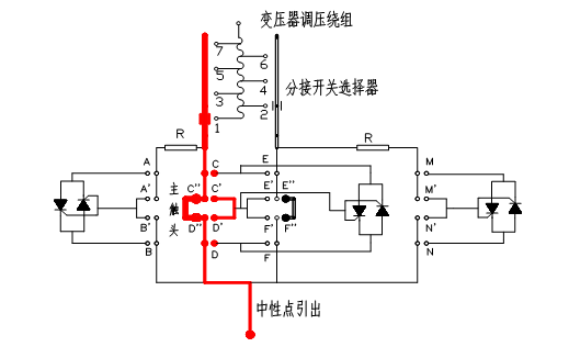 「新技术分享」晶闸管辅助熄弧混合式变压器有载分接开关的图5