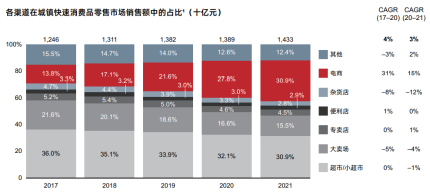中国市场长期依然稳健,快消品行业在动荡中扎稳马步 中国市场长期依然稳健,快消品行业在动荡中扎稳马步