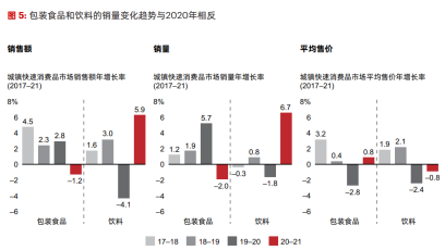 中国市场长期依然稳健,快消品行业在动荡中扎稳马步 中国市场长期依然稳健,快消品行业在动荡中扎稳马步