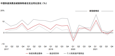 中国市场长期依然稳健,快消品行业在动荡中扎稳马步 中国市场长期依然稳健,快消品行业在动荡中扎稳马步