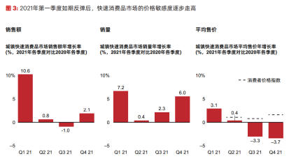 中国市场长期依然稳健，快消品行业在动荡中扎稳马步