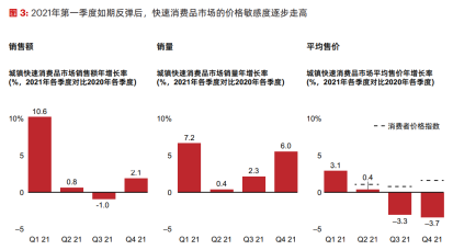 中国市场长期依然稳健,快消品行业在动荡中扎稳马步 中国市场长期依然稳健,快消品行业在动荡中扎稳马步