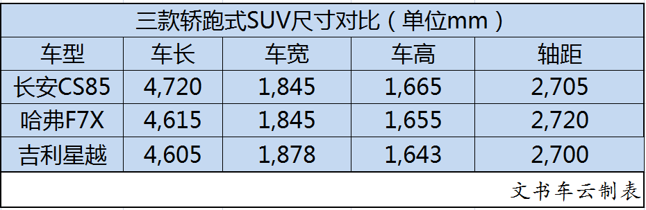 吉利星越公布中文名，如何定價將成紮心難題 汽車 第13張