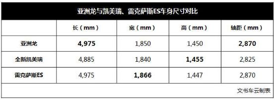 在優美的音樂聲中，亞洲龍即將走上戰場 汽車 第12張