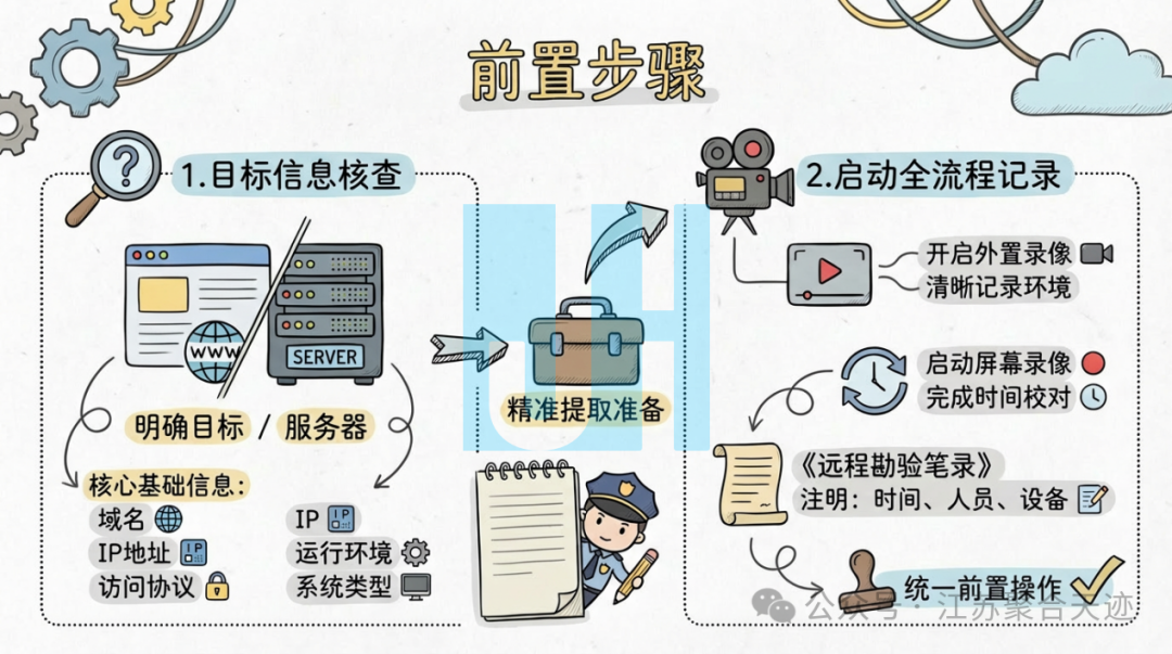 司法鉴定,质量鉴定,图片鉴定,录音鉴定