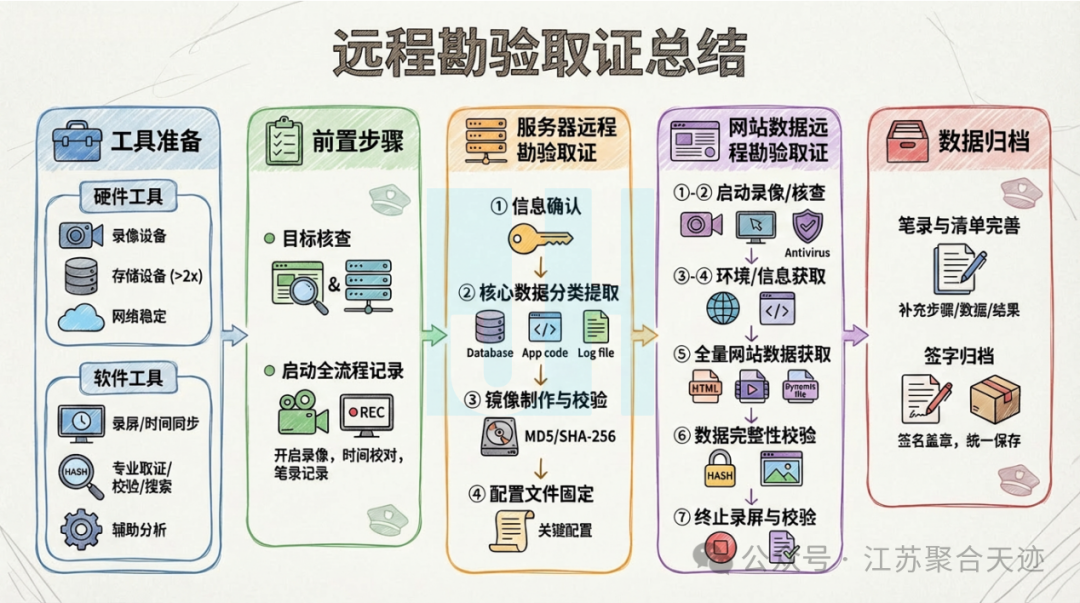 司法鉴定,质量鉴定,图片鉴定,录音鉴定