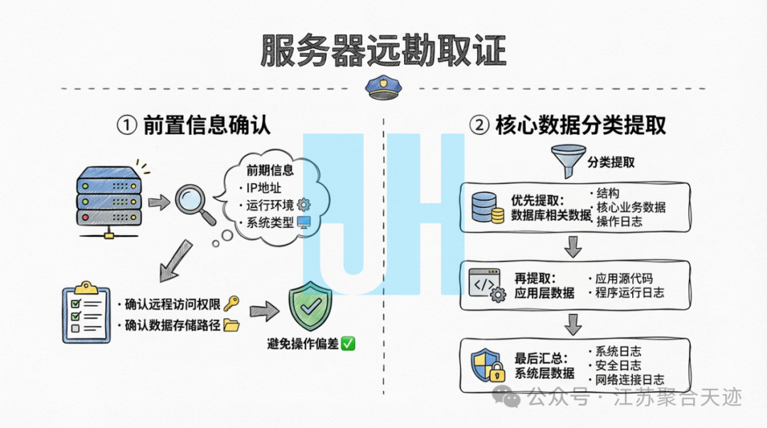司法鉴定,质量鉴定,图片鉴定,录音鉴定