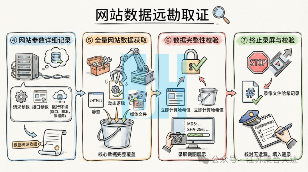 司法鉴定,质量鉴定,图片鉴定,录音鉴定