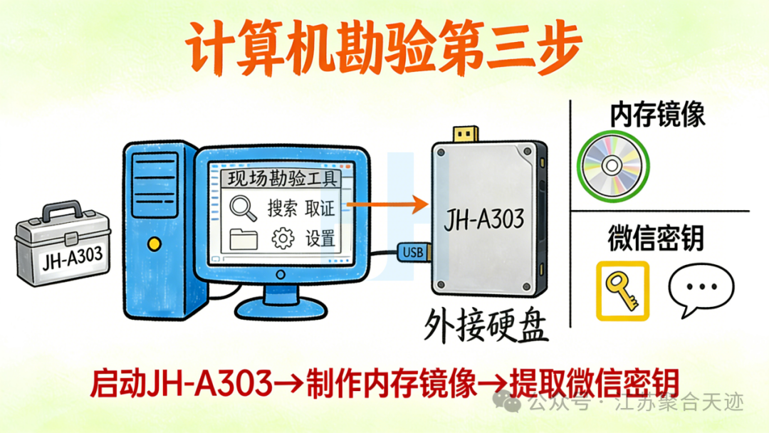 司法鉴定,质量鉴定,图片鉴定,录音鉴定
