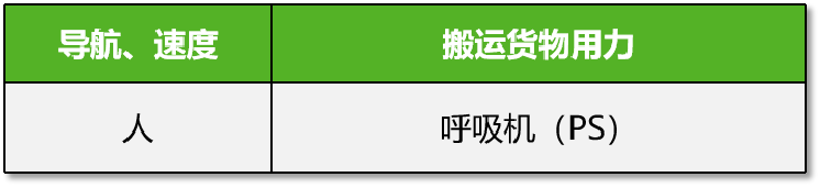 为什么成人呼吸机用容控呼吸机保姆级入门教程 ：呼吸机的 3 种最基本模式_https://www.jmylbn.com_新闻资讯_第5张