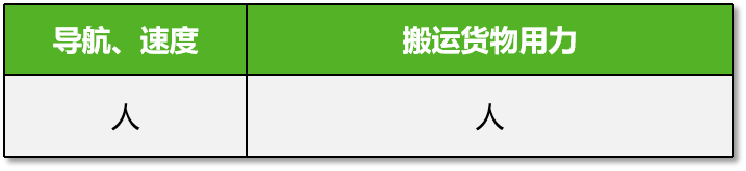 为什么成人呼吸机用容控呼吸机保姆级入门教程 ：呼吸机的 3 种最基本模式_https://www.jmylbn.com_新闻资讯_第3张