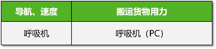 为什么成人呼吸机用容控呼吸机保姆级入门教程 ：呼吸机的 3 种最基本模式_https://www.jmylbn.com_新闻资讯_第4张