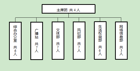 bwin必赢国际中国官方网站学生会改革情况公示