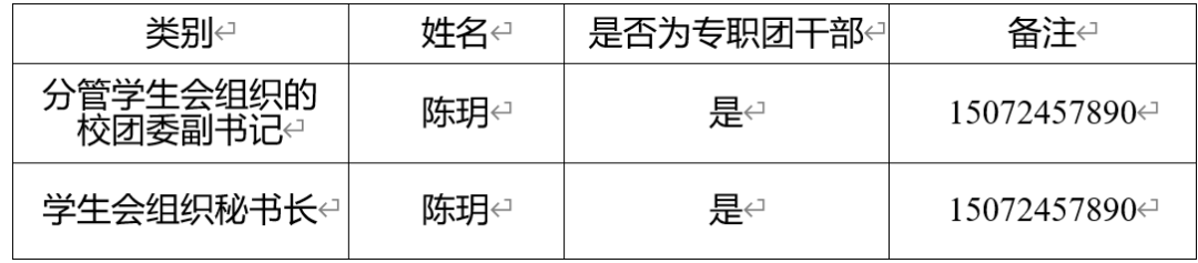 bwin必赢国际中国官方网站学生会改革情况公示