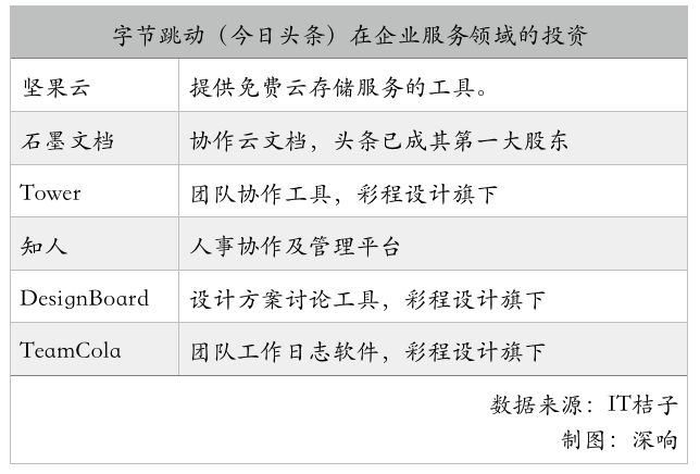 “to B”的金礦還是BAT的？