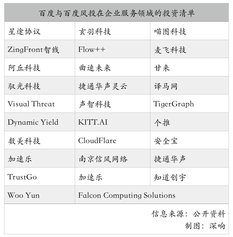 “to B”的金礦還是BAT的？