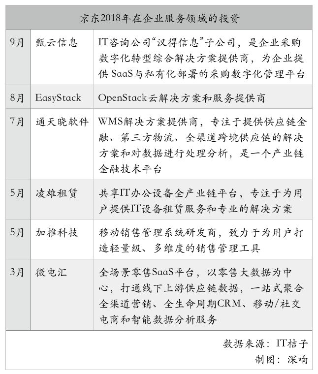 “to B”的金礦還是BAT的？