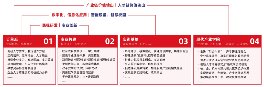 現代產業學院建設面向當前和未來產業,要求其人才培養,科學研究和社會