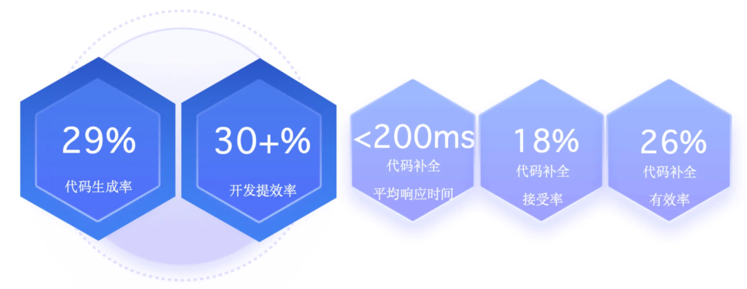 AiDD重磅福利 | 三个企业专场限量体验票开抢啦！(图27)