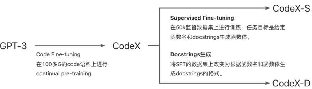 AiDD重磅福利 | 三个企业专场限量体验票开抢啦！(图10)