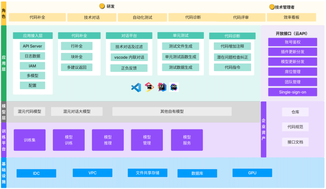 AiDD重磅福利 | 三个企业专场限量体验票开抢啦！(图24)