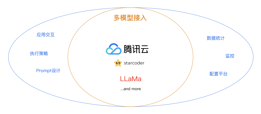 AiDD重磅福利 | 三个企业专场限量体验票开抢啦！(图29)