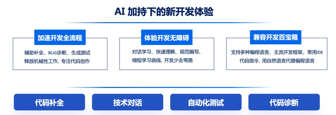AiDD重磅福利 | 三个企业专场限量体验票开抢啦！(图23)