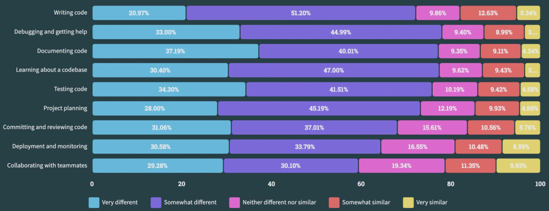 AiDD重磅福利 | 三个企业专场限量体验票开抢啦！(图12)