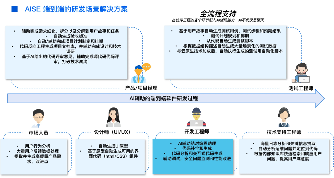 AiDD重磅福利 | 三个企业专场限量体验票开抢啦！(图31)