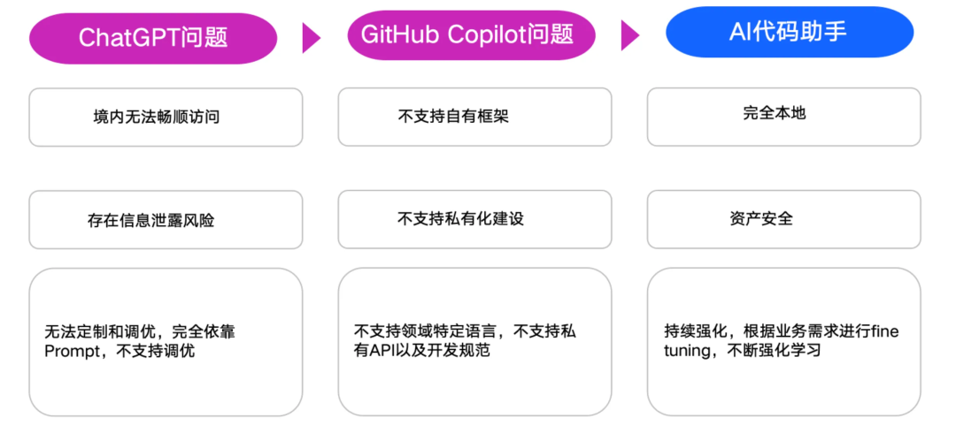 AiDD重磅福利 | 三个企业专场限量体验票开抢啦！(图26)