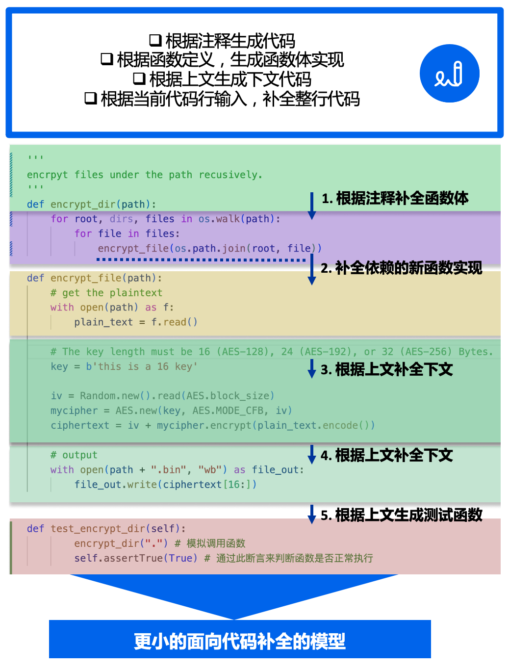 AiDD重磅福利 | 三个企业专场限量体验票开抢啦！(图22)