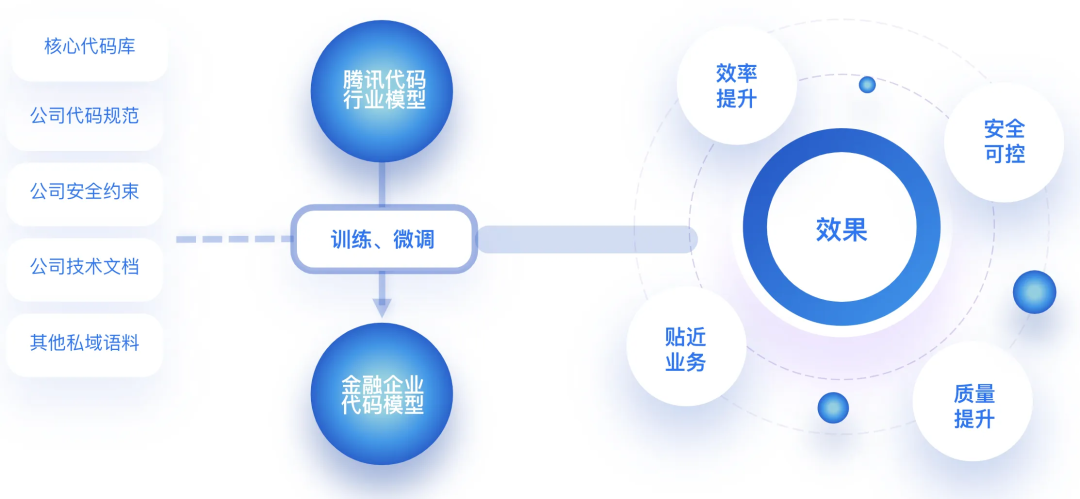 AiDD重磅福利 | 三个企业专场限量体验票开抢啦！(图25)