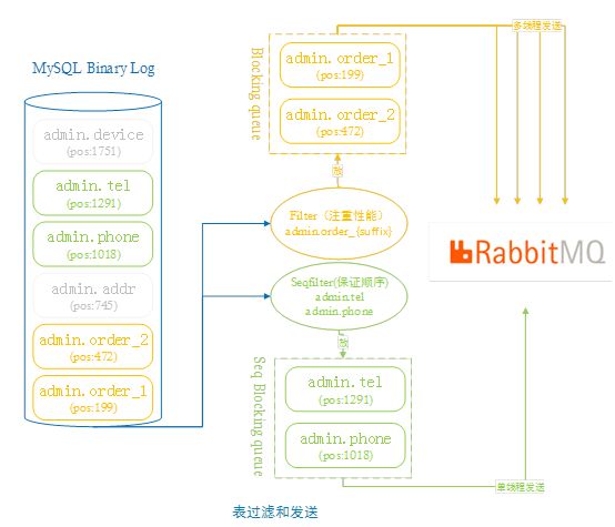 基于MySQL的高可用准实时的数据同步方案