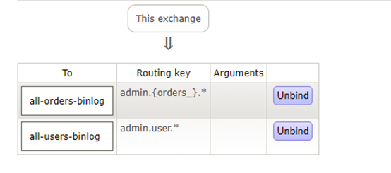 基于MySQL的高可用准实时的数据同步方案