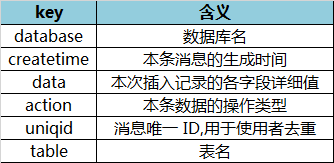 基于MySQL的高可用准实时的数据同步方案